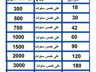 خدمات تمويل قرض بدون كفيل وبدون فوائد