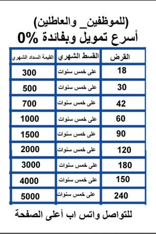 khdmat-tmoyl-krd-bdon-kfyl-obdon-foayd-big-0